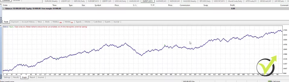 CCI indicator strategy