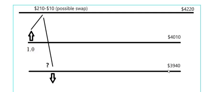 cryptocurrency training example