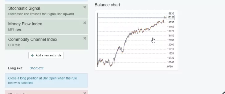 Stochastic trading strategy