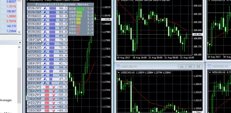 Currency Strength Meter