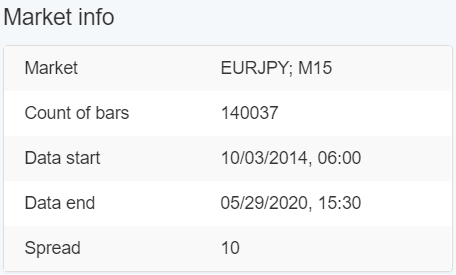 forex strategy editor market info