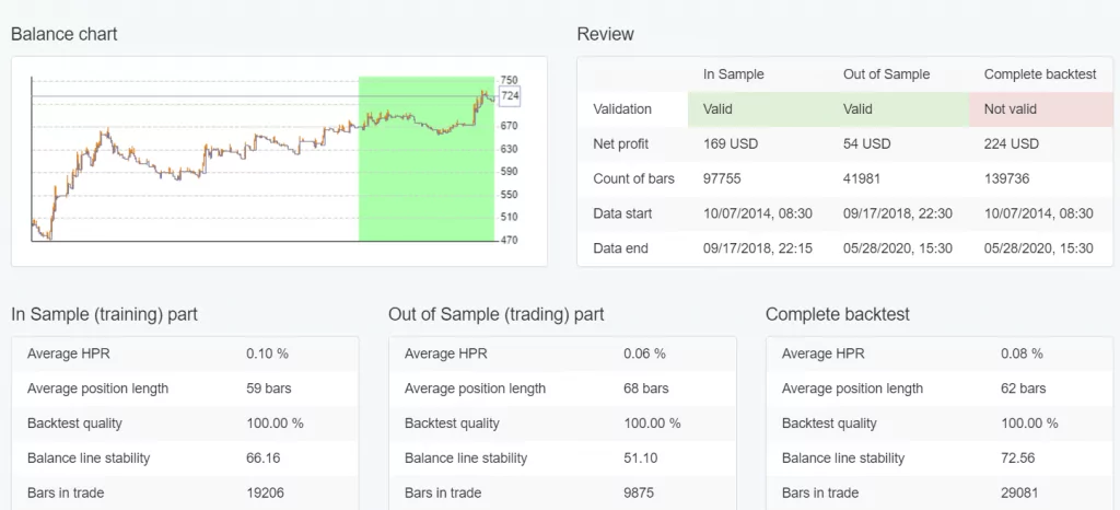 forex strategy tester oos