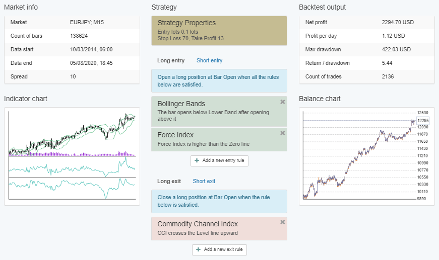 trading rules in a strategy