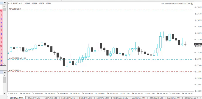 simple Forex strategy