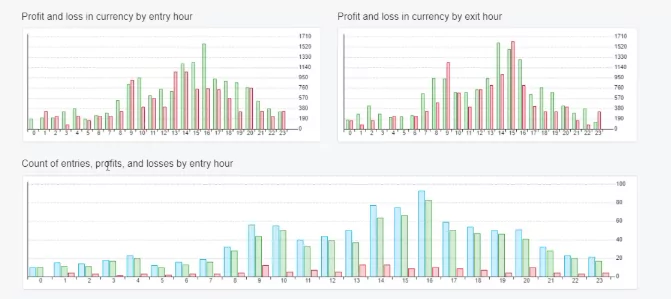 easy forex strategy stats