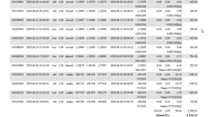 forex strategy statistics