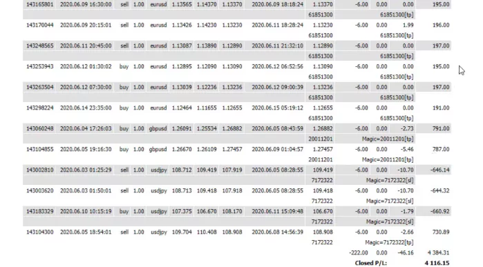 forex strategy statistics