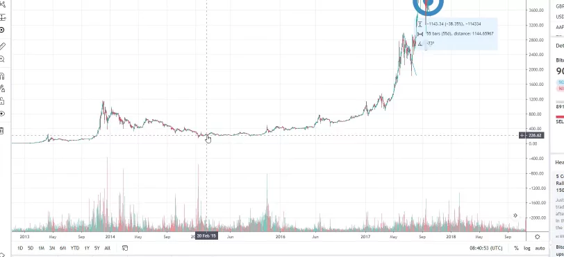 bitcoin invest