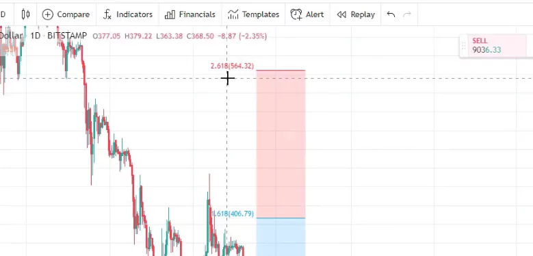 bitcoin invest with fibonacci