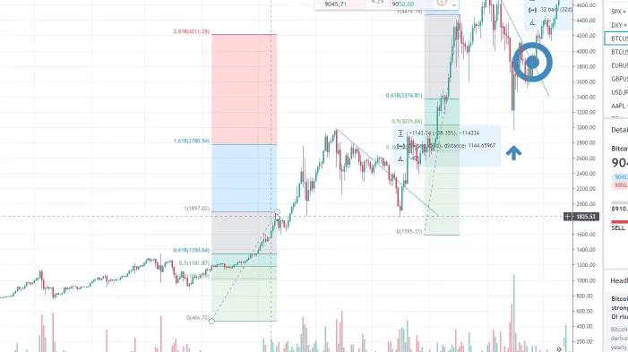 bitcoin invest targets