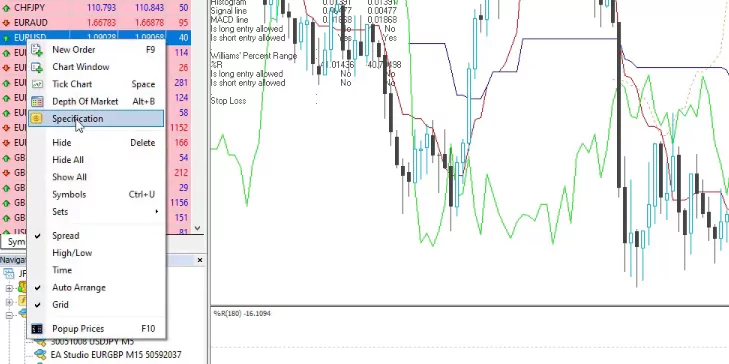 EURUSD specifications