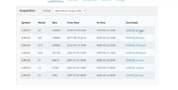 the loaded EUR USD historical data