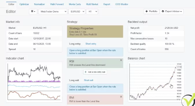 profitable forex strategy