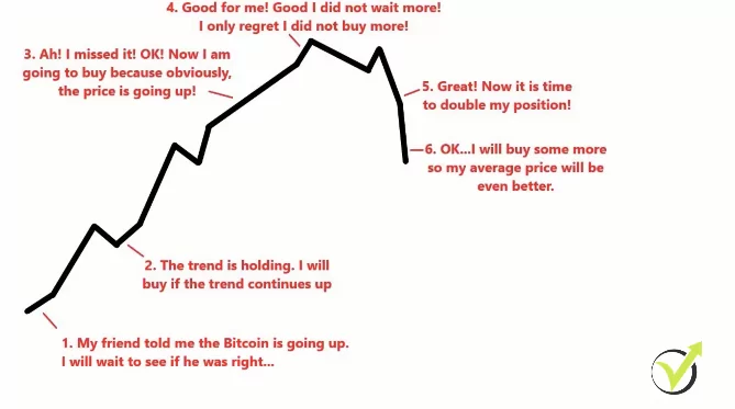 emotions in trading when the price falls