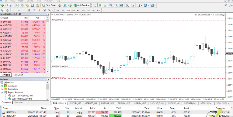 Forex strategy