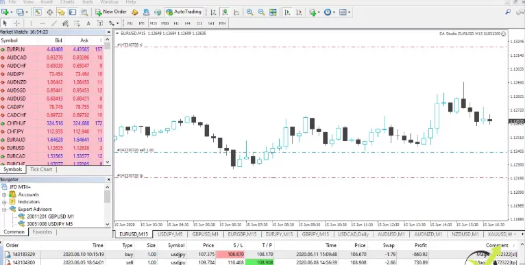 Forex strategy