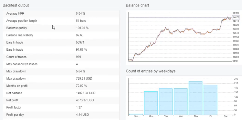 Forex strategy statistics