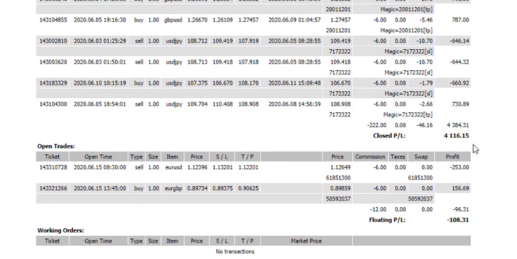 Forex strategy results