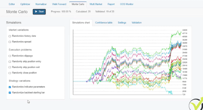 forex strategy robustness