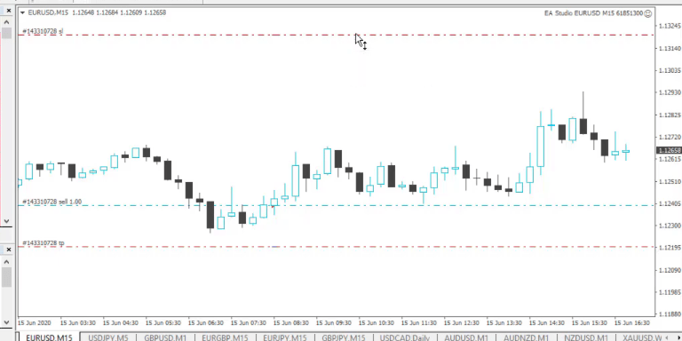 Forex strategy for EURUSD