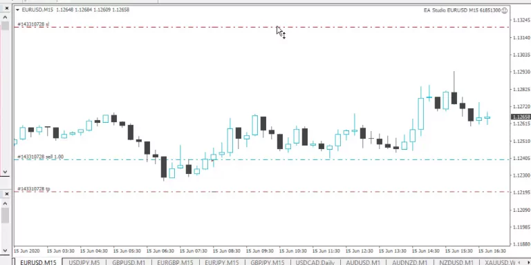 Forex strategy for EURUSD