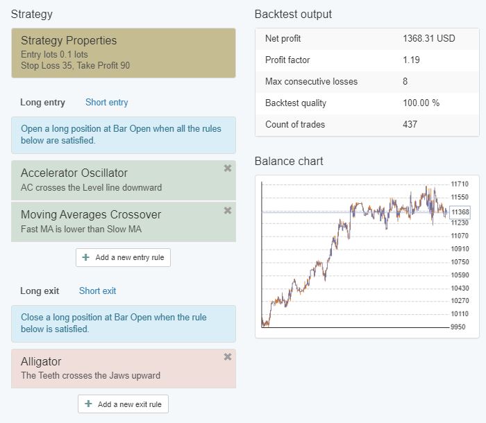 Trading Forex Autopilot EA Studio