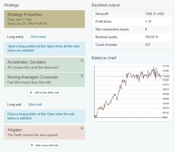 Trading Forex Autopilot EA Studio