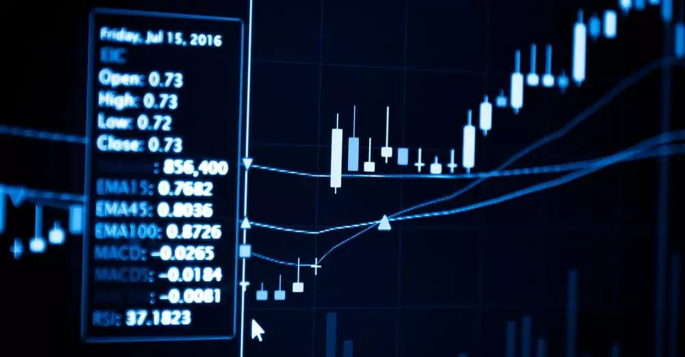 Forex day trading indicators