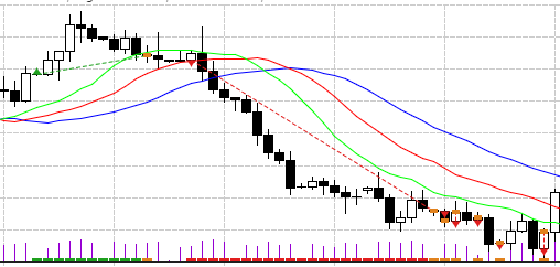 forex strategy report indicator chart