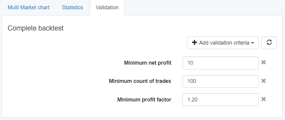 multi market testing validation