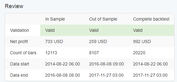 oos monitor testing review