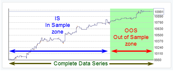 oos monitor testing