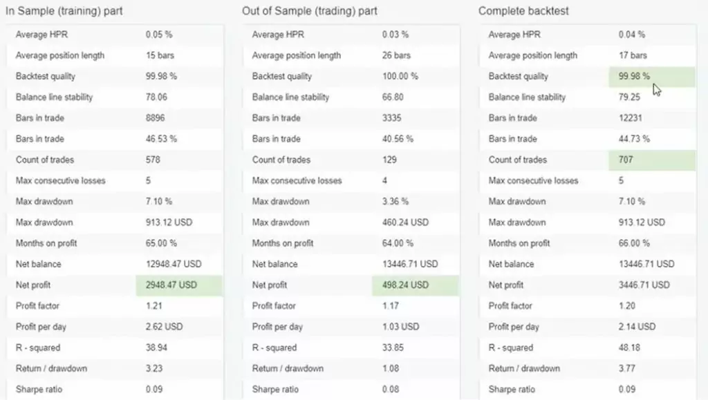 Robo trading software statistics