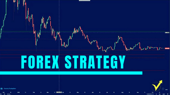 forex strategy