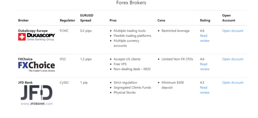 trading academy and the brokers