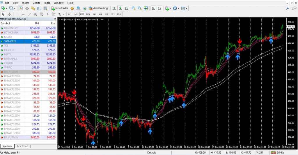 screenshot of MetaTrader online Forex trading platform