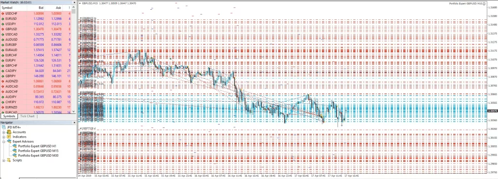 many EAs trading on one chart