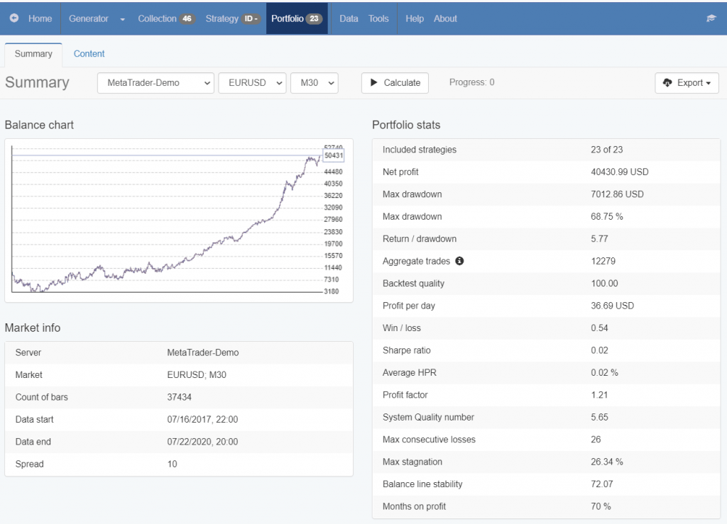 portfolio Expert Advisor statistics