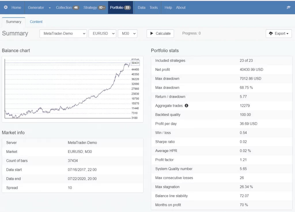 portfolio Expert Advisor statistics