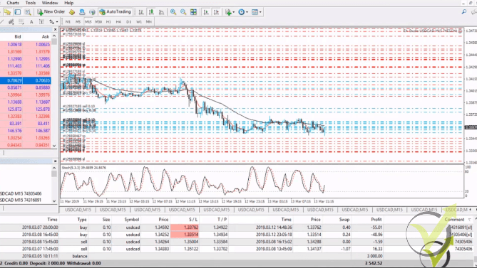 algo trading on MetaTrader