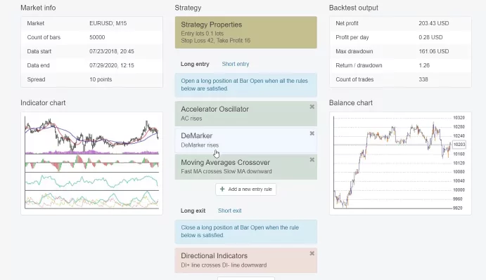 EA Forex generator with Moving Average