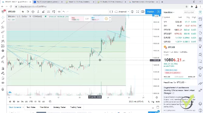 trading signals that work