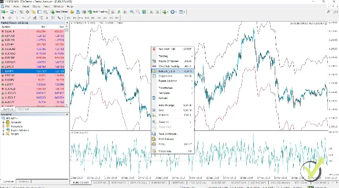 forex trading sisgnals on MetaTrader