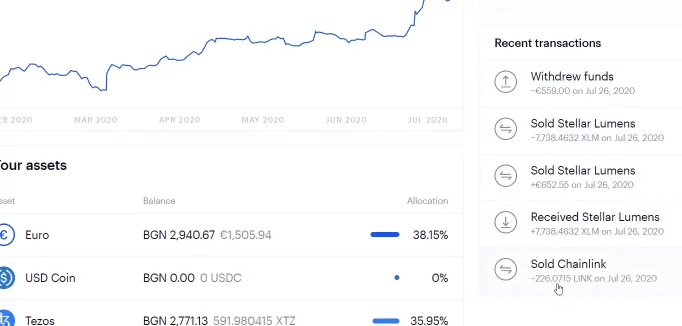 trading signals for cryptocurrencies