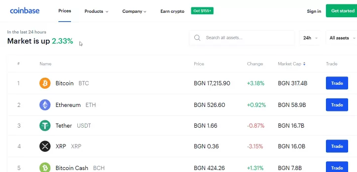 price action trade on Coinbase