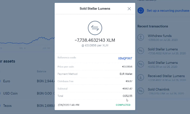 price action trading results