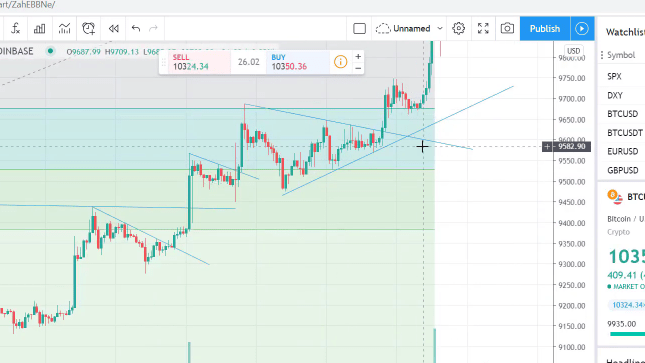 the flag is one of the price action patterns