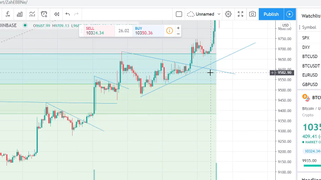 the flag is one of the price action pattes