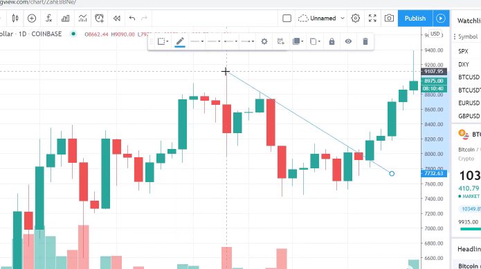 price action patterns