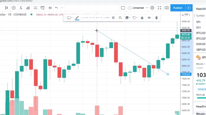 price action patterns